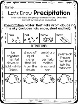 Weather & The Water Cycle - Image 4