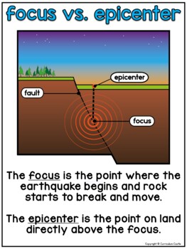 Earthquakes Natural Disasters Print & Digital Activities BUNDLE - Image 4